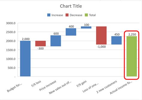 add total bar to waterfall chart excel